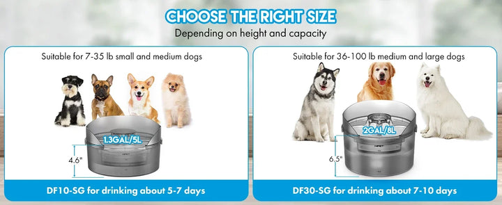 Dog Water Fountain 2 Gallon - 8L Large Automatic Dispenser