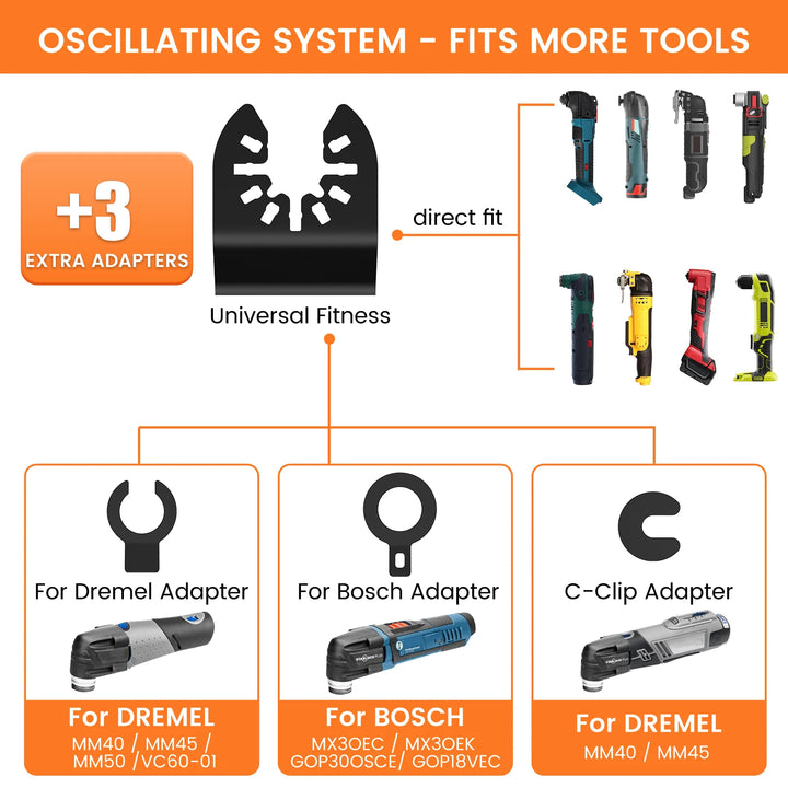 21Pcs Oscillating Saw Blades Set - Multi-Tool Blade Kit