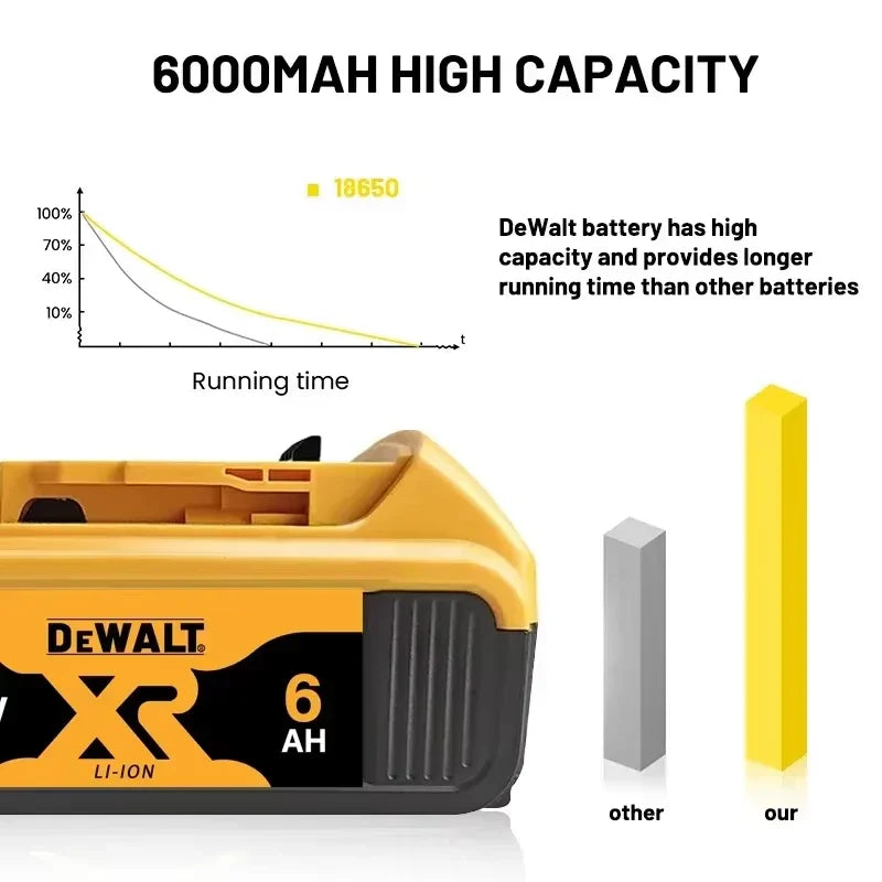 Original Dewalt 20V Battery