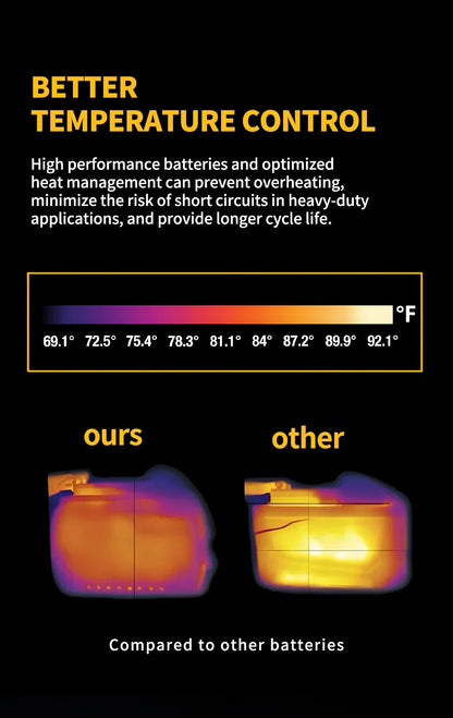 Original Dewalt 20V Battery