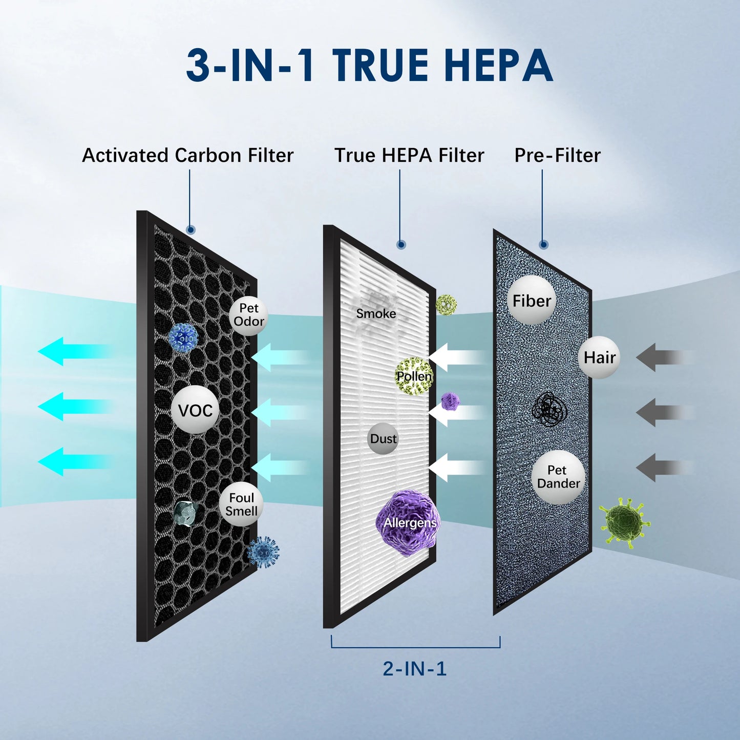 Air Purifier HEPA Filter For Indoor 200 Square Feet