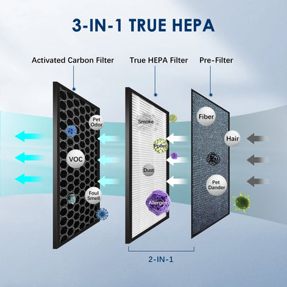 Air Purifier HEPA Filter For Indoor 200 Square Feet