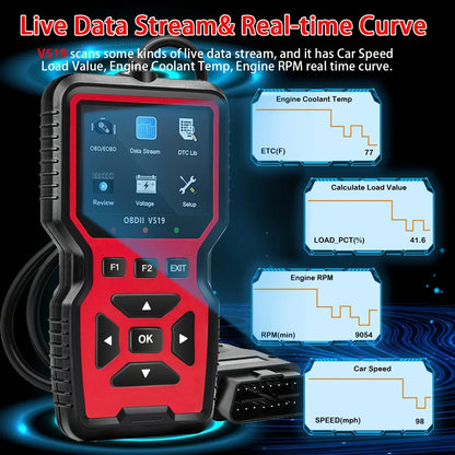 Professional OBD2 Scanner - USB-powered