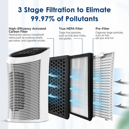 Air Purifier HEPA Filter For Indoor 200 Square Feet