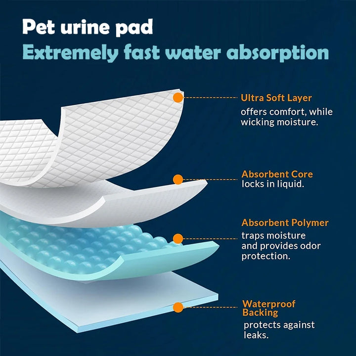 Disposable Absorbent Dog Training Pads - 100pk 6-Layer Protection