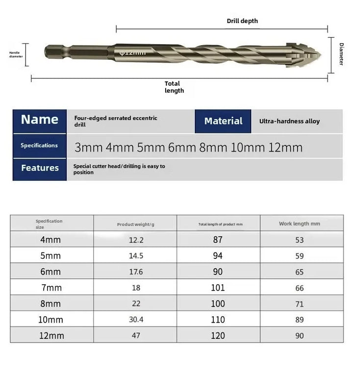 4-Blade Saw Tooth Eccentric Drill Bit | Efficient Drill & Tap